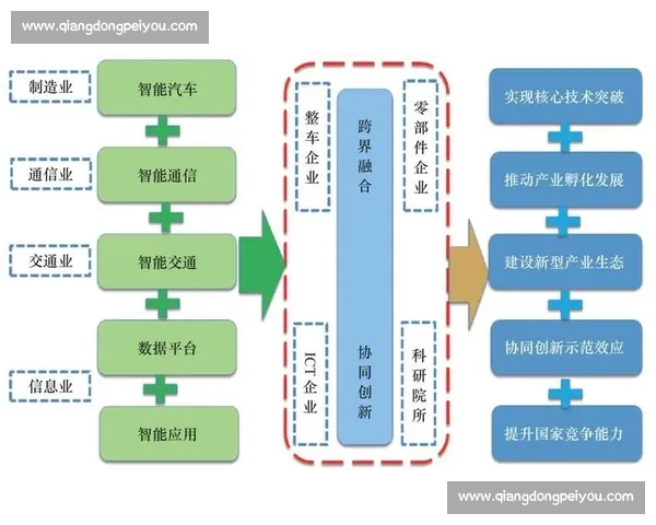 品牌战略驱动下的创新发展路径与市场竞争力提升方法探讨