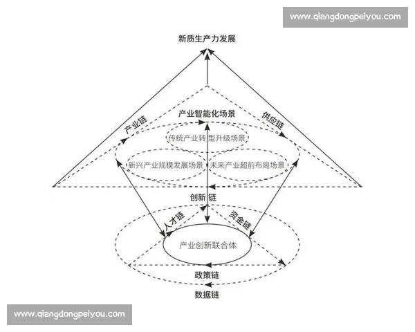 管理升级驱动企业创新发展路径探索与实践分析