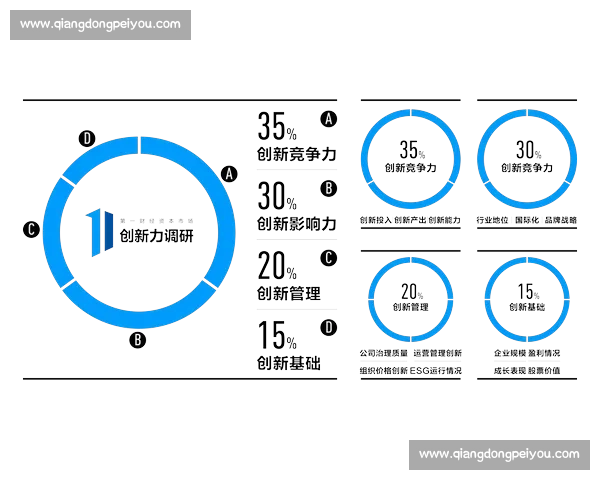 以组织架构优化为核心驱动企业高质量发展路径研究与创新管理实践探索