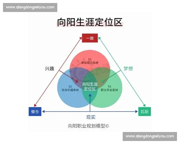 如何规划职业生涯提升个人竞争力实现长期职业发展目标
